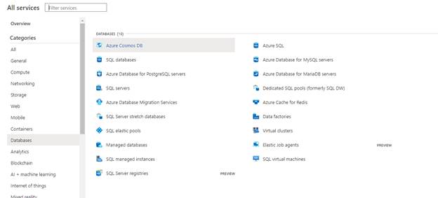Learn About Microsoft Azure Components